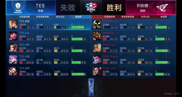 来的调整方 来的调整方